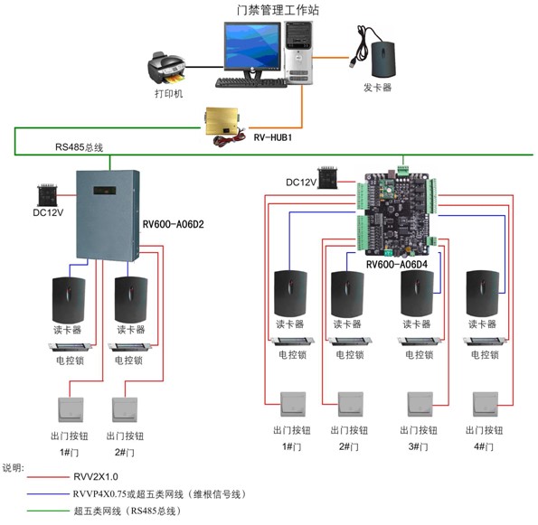 AB门通道门禁系统结构示意图