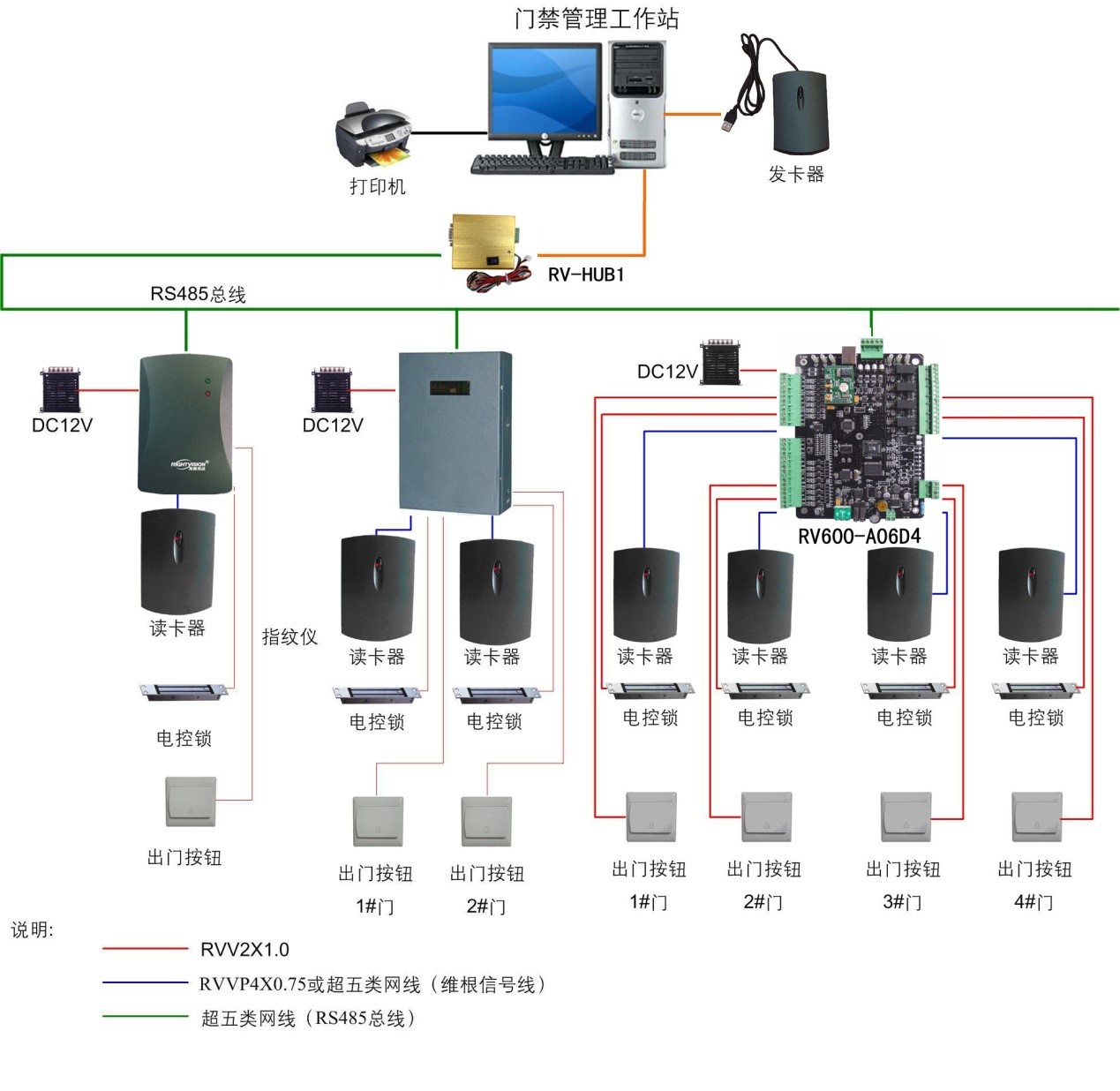 基站门禁管理工作站