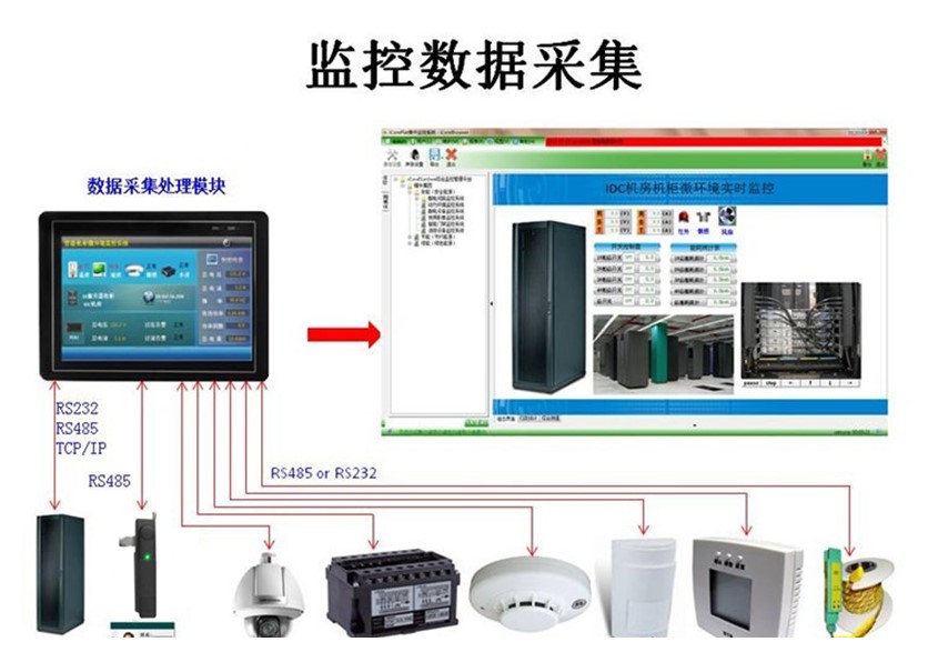 LCD采集数据